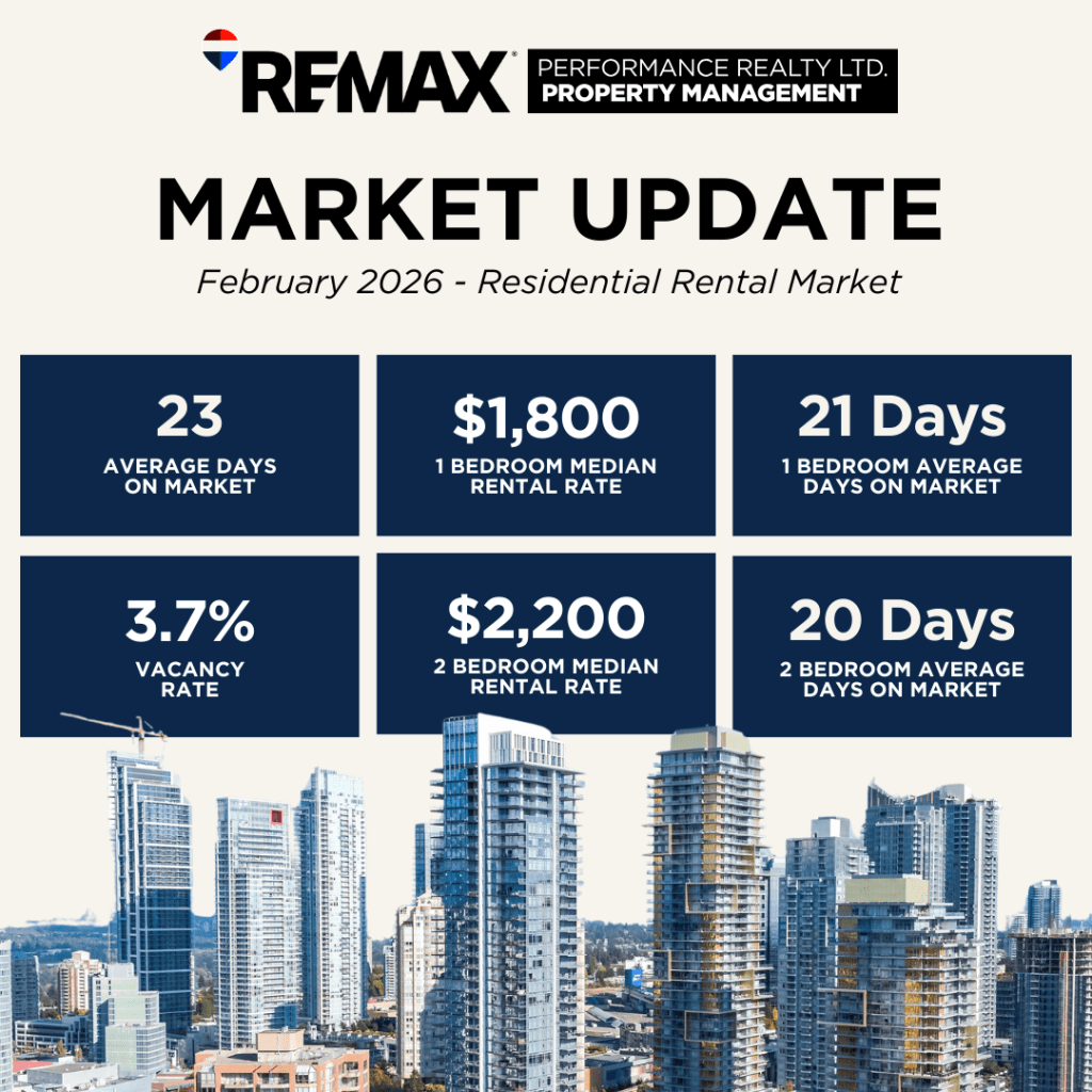 February 2026 | Residential Market&nbsp;Update