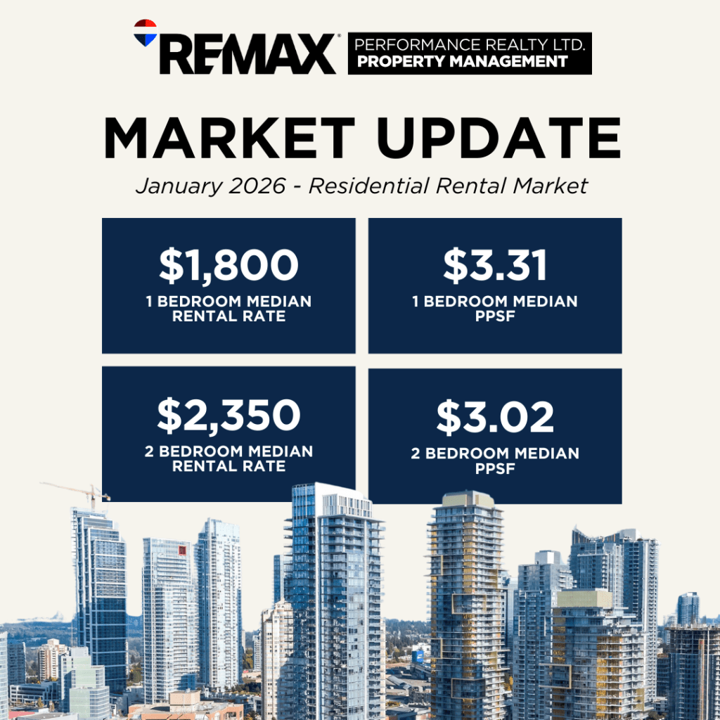 January 2026 | Residential Market&nbsp;Update