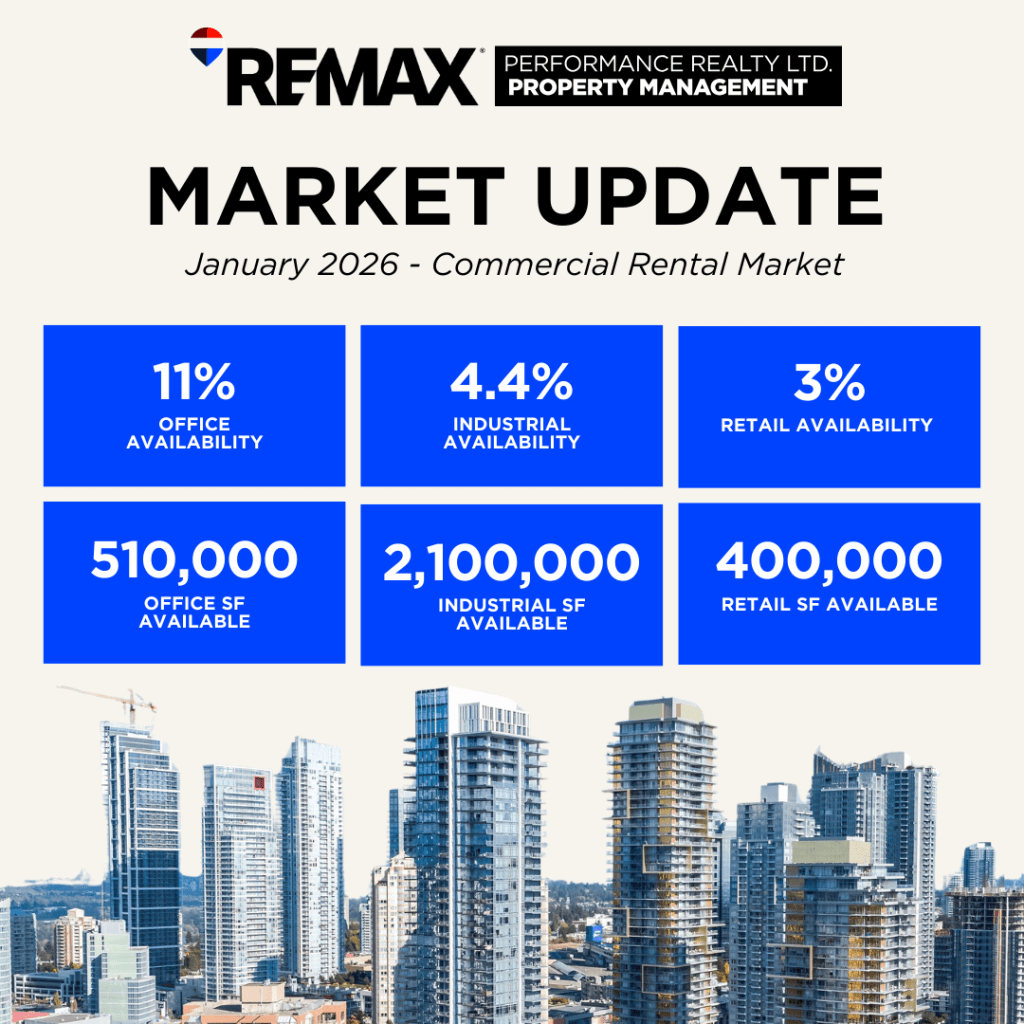 January 2026 | Commercial Market&nbsp;Update