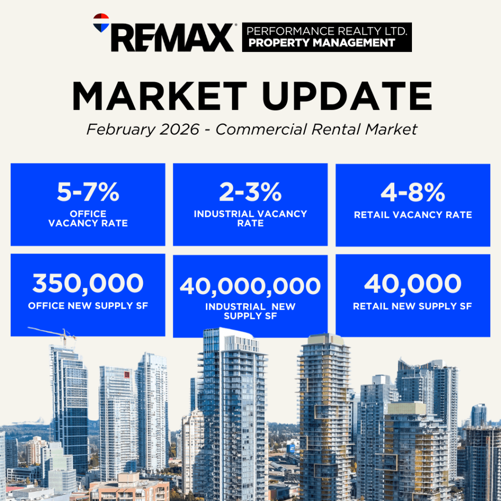 February 2026 | Commercial Market&nbsp;Update