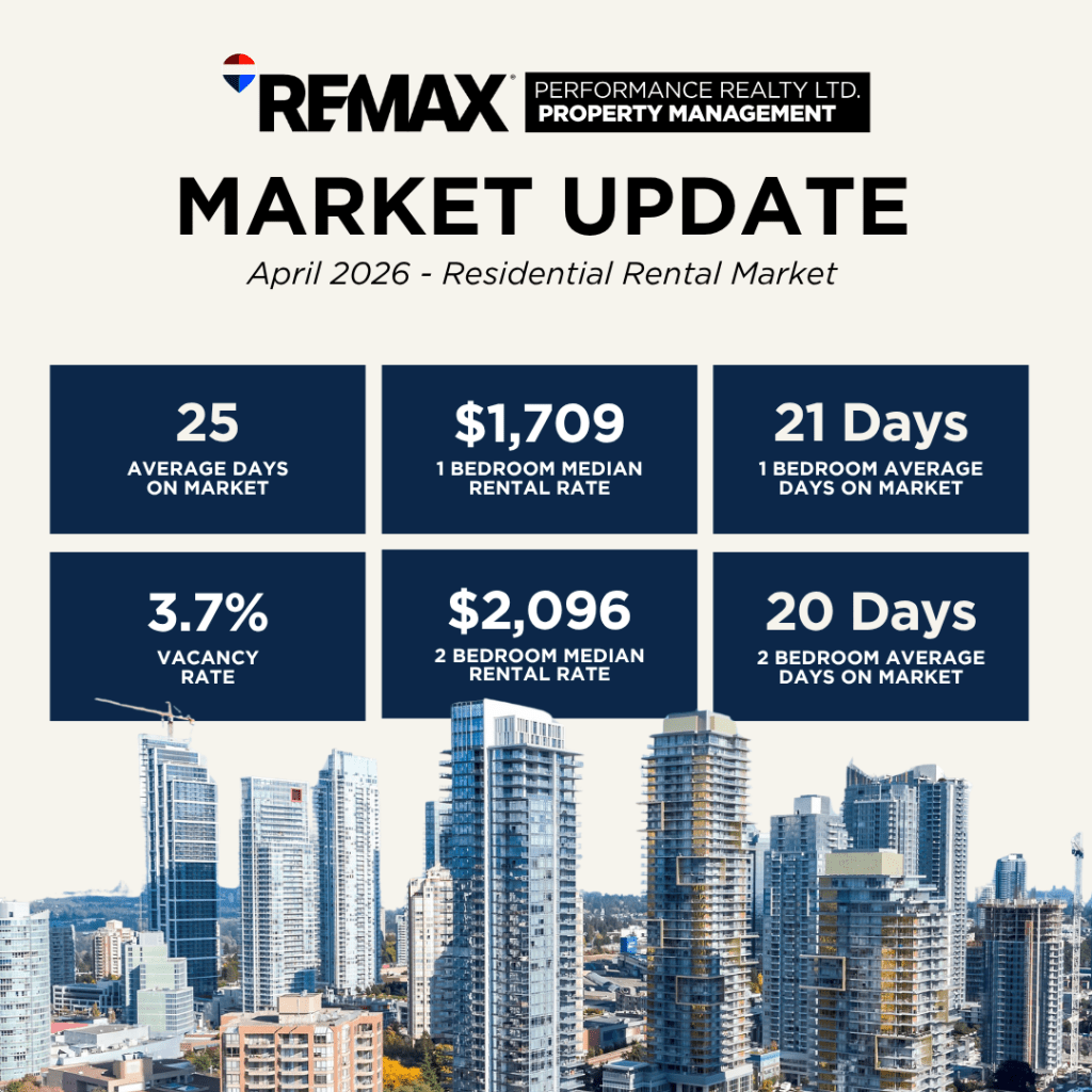 April 2026 | Residential Market&nbsp;Update